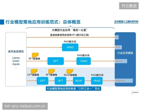AI训练团队由通用模型向场景定制迭代 提升内容理解精度